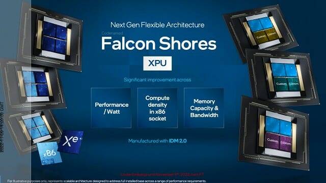 인텔은 올 초 서버용 AI GPU 가속기 '팰콘 쇼어' 출시 계획을 취소했다. (자료=인텔)