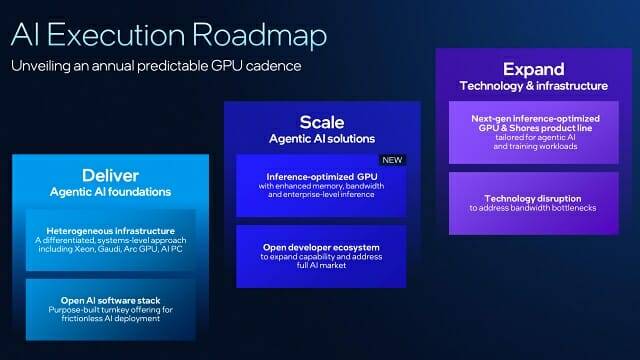 인텔은 재규어 쇼어 등 자체 개발 GPU 제품을 지속 추진할 예정이라고 밝혔다.