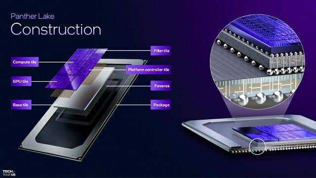 팬서레이크 프로세서 내부 구조.