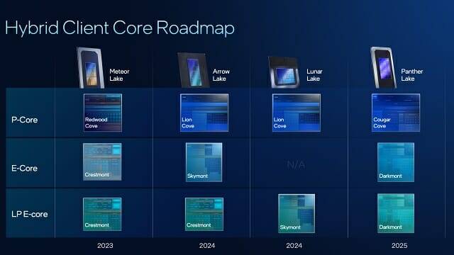 인텔 코어 울트라 프로세서 세대별 탑재 CPU 코어 로드맵.