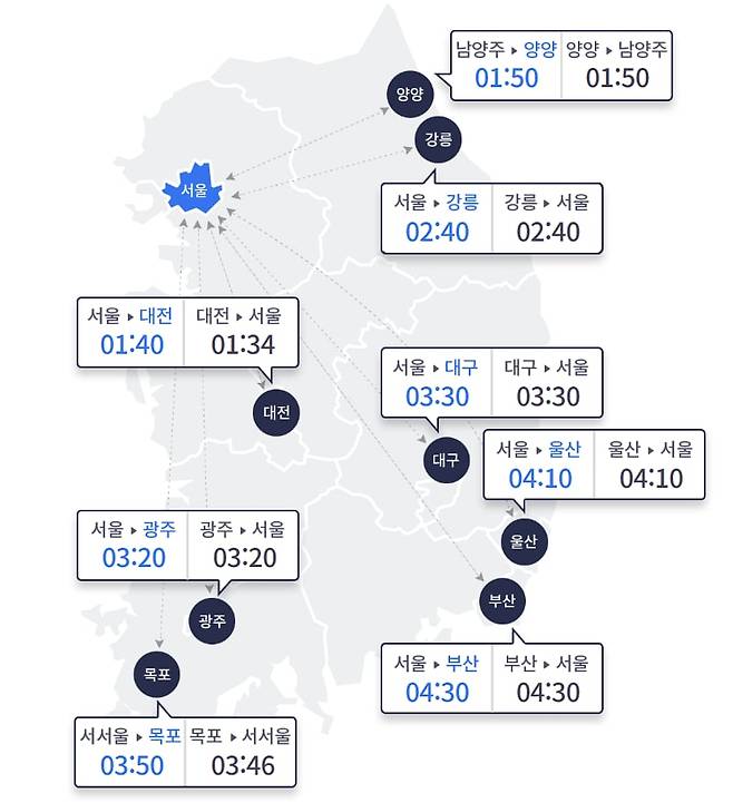 9일 오후 10시 기준 서울과 주요 도시 간 고속도로 예상 이동 시간. /한국도로공사 홈페이지 캡처