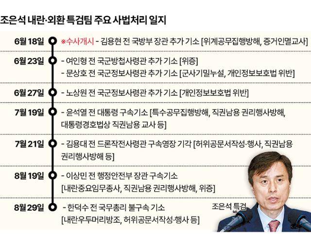 그래픽=신동준 기자