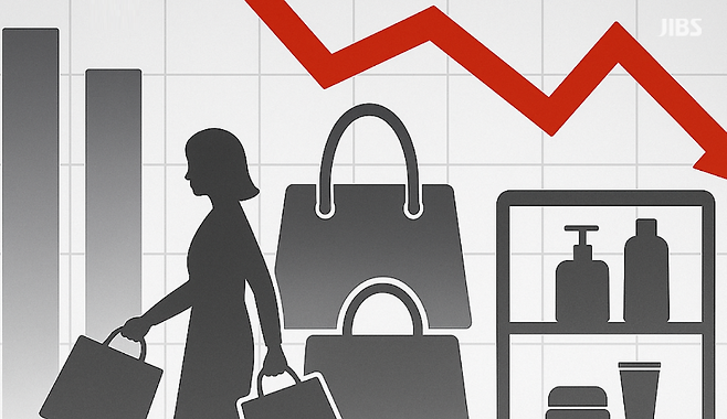 명품의 빈자리를 채운 건 화장품, 생활잡화, K-패션. 외형은 커졌지만, 단가는 낮아졌다. 면세 그래프는 올랐지만 마진은 여전히 얇다. (편집 이미지)