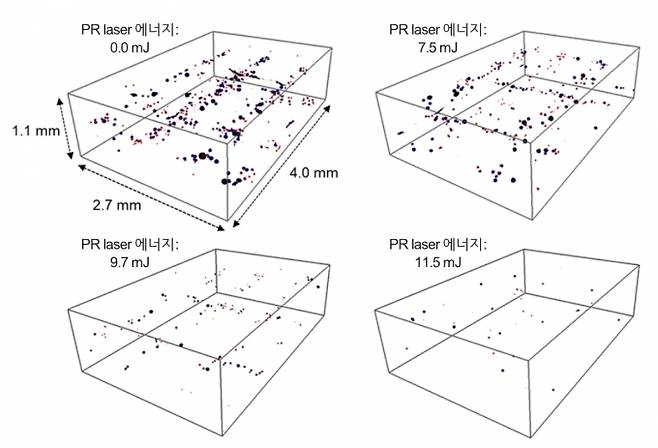 PR 레이저 에너지 세기에 따른 '알파-베타 티타늄 합금(Ti-6Al-4V)' 샘플 내 공극 생성량 변화(X선 현미경 촬영 결과) /사진=손훈 카이스트 교수