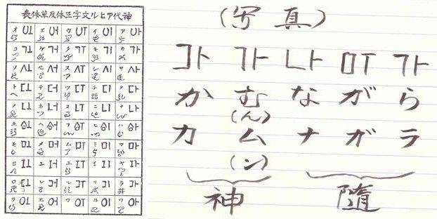 [울산=뉴시스] 아비루 문자와 나가오 신사 신대문자. 나가오 신사 간누시 후쿠다(福田) 씨가 보낸 설명서에 신이 준 글이 신대문자이다. '가  무=神'은 일본어로 가무라 한다. '나  가  라=隨'은 존재한다 따른다는 의미이다. (사진=김문길 소장 제공) 2025.10.09. photo@newsis.com *재판매 및 DB 금지