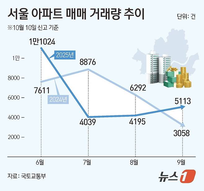 ⓒ News1 김초희 디자이너