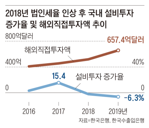 그래픽=송윤혜