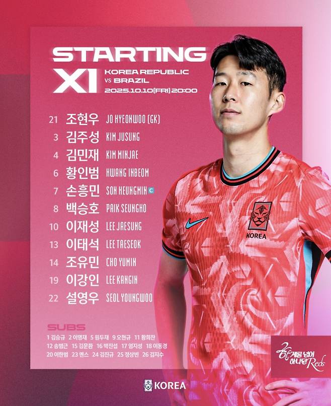 브라질전 한국의 선발 라인업. 사진=KFA