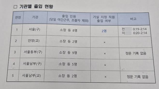 자료 출처: 더불어민주당 김용민 의원실