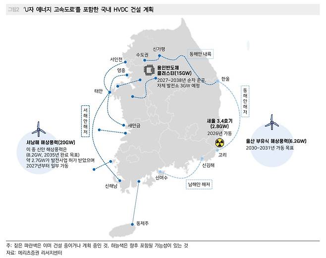 U자형 한반도 에너지고속도로. [메리츠증권 리서치센터]