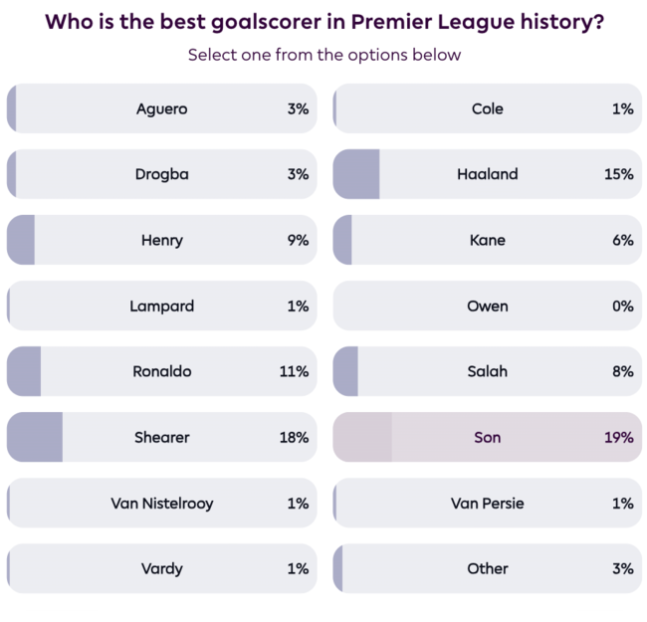 ⓒ 프리미어리그 SNS