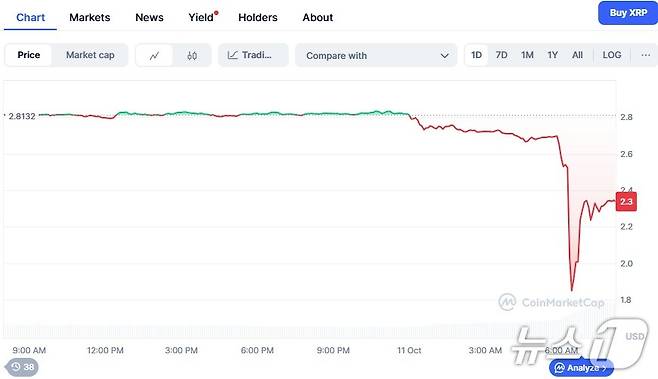 리플 일일 가격추이 - 코인마켓캡 갈무리