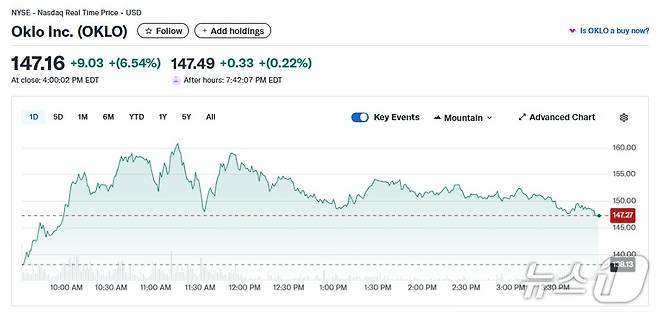 오클로 일일 주가추이 - 야후 파이낸스 갈무리