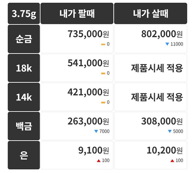 오늘의 금시세 금값시세 금시세닷컴