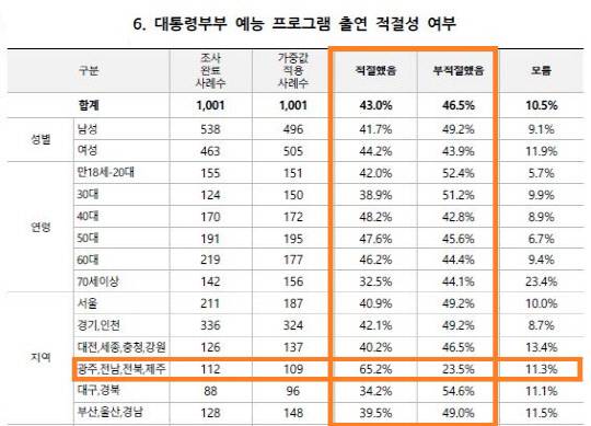 코리아정보리서치 여론조사. 중앙선거여론조사심의위 홈페이지