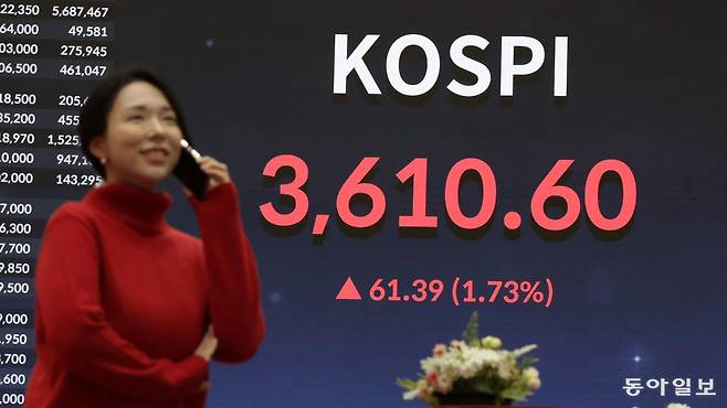 10일 서울 영등포구 여의도 한국거래소 주식 현황판에 코스피 종가 3,610.60이 표시돼 있다. 추석 연휴 직전인 2일 사상 처음으로 3,500 선을 돌파한 코스피는 글로벌 인공지능(AI) 반도체 수요 급증에 대한 기대감이 폭발하며 1거래일 만에 3,600 선도 뚫었다. 박형기 기자 oneshot@donga.com