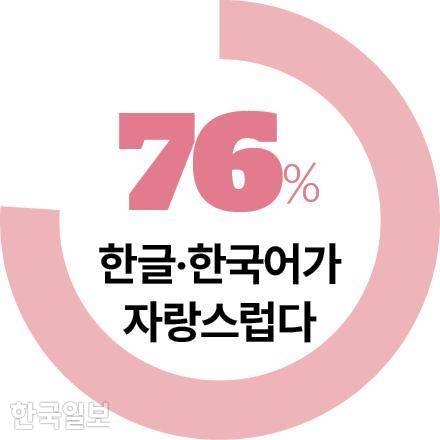 한글·한국어가 자랑스럽다 그래픽=송정근 기자