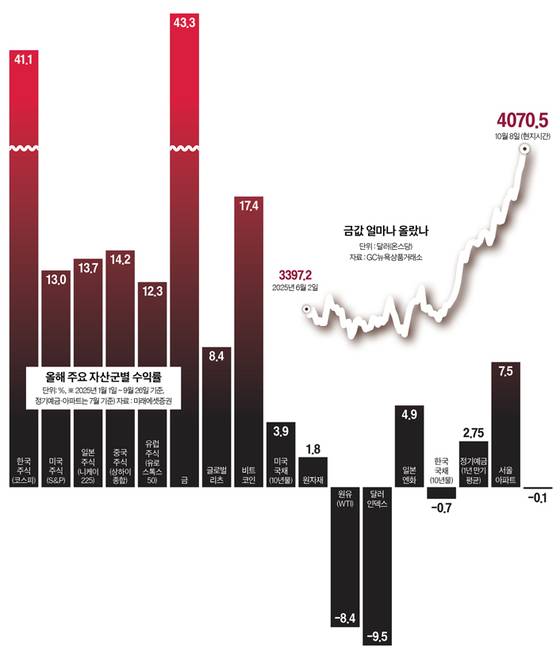 그래픽=남미가 기자