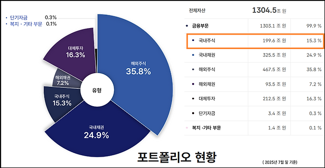 자료:국민연금 기금운용본부 홈페이지