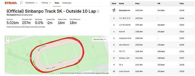 스트라바의 세그먼트 기능을 통해 전국 어디서든 러닝 코스를 만들고 다른 사용자들과 기록 경쟁을 할 수 있다./사진=스트라바 홈페이지