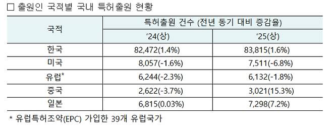 지식재산처 제공