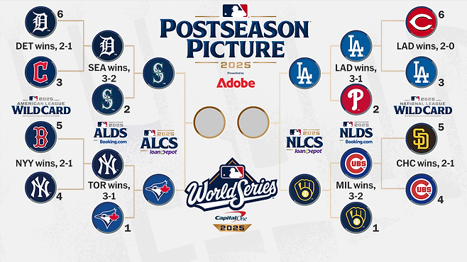 메이저리그 챔피언십시리즈 대진표. MLB닷컴