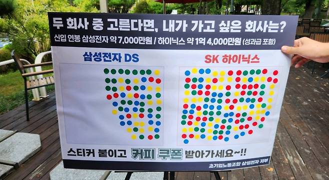 삼성그룹 초기업 노조 삼성전자 지부가 성균관대에서 진행한 설문조사 [삼성그룹 초기업 노조 삼성전자 지부 홈페이지 캡처. 재판매 및 DB 금지]