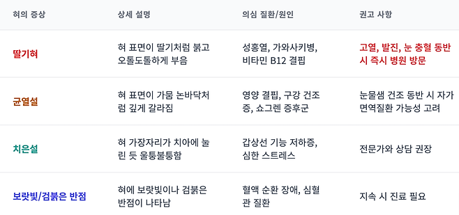 도움말: 이상욱 원장｜출처: 하이닥