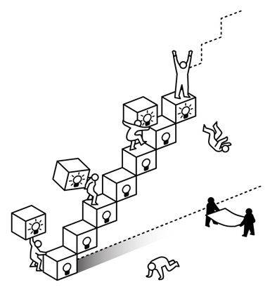 창조적 파괴를 통한 혁신 과정. 성장을 창출하고 점차 사회를 근본적으로 바꾼다. ⓒ 스웨덴 왕립과학원/연합뉴스