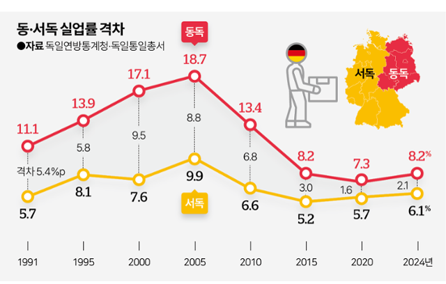 그래픽=이지원 기자