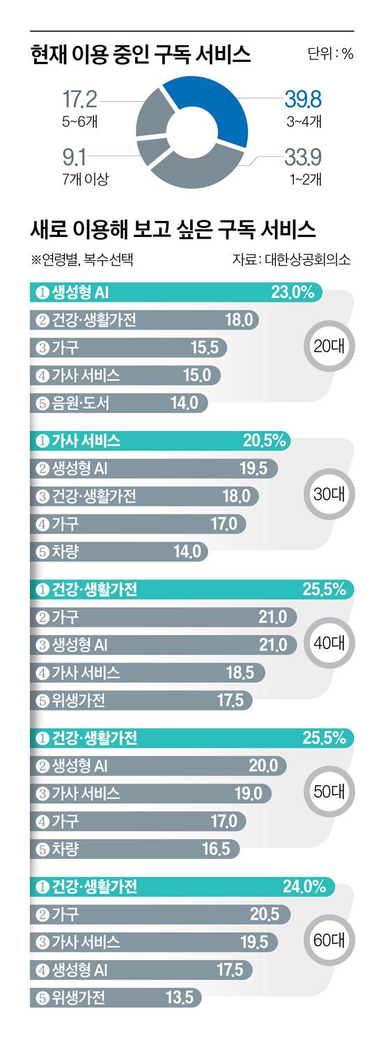 그래픽=이현민 기자