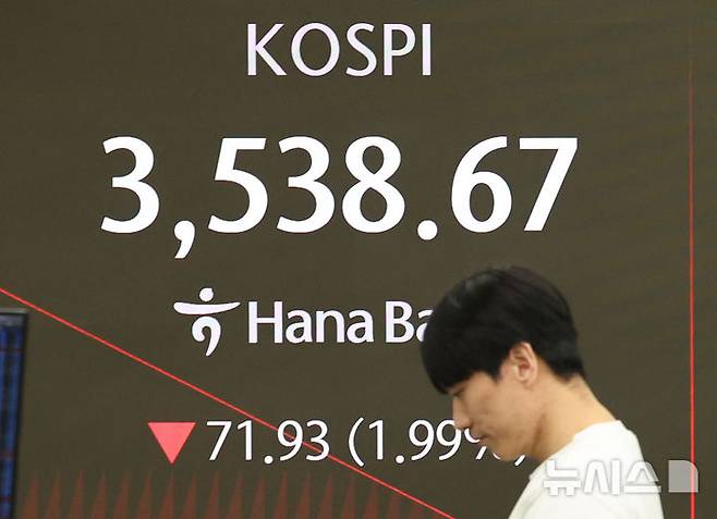 [서울=뉴시스] 권창회 기자 = 13일 오전 서울 중구 하나은행 딜링룸에서 딜러들이 업무를 보고 있다. 코스피가 전 거래일 대비 60.52포인트(1.68%) 내린 3550.08에 출발했다. 원달러 환율은 9.0원 오른 1430.0원으로, 코스닥지수는 13.73포인트(1.60%) 하락한 845.76에 거래를 시작했다. 2025.10.13. kch0523@newsis.com