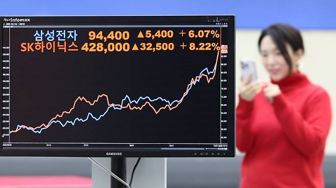 삼성전자의 주가가 지난 10일 4년 6개월 만에 9만원대를 넘어섰다.[사진｜뉴시스]