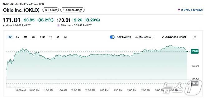 오클로 일일 주가추이 - 야후 파이낸스 갈무리
