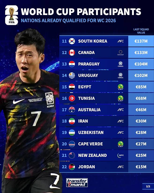 사진=트랜스퍼마크트