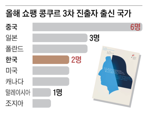 그래픽=박상훈