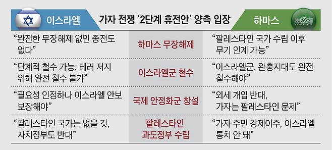 그래픽=양인성