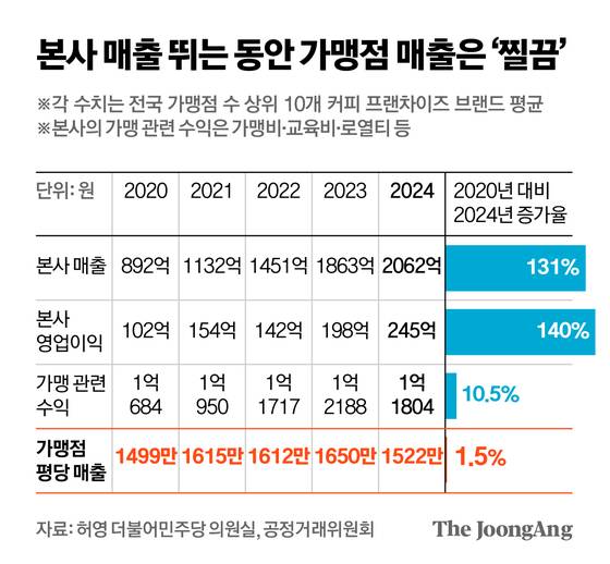 신재민 기자