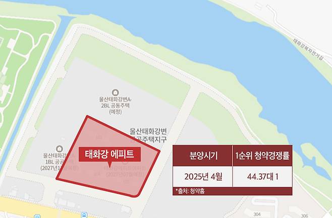 태화강 앞 태화강 에피트 청약 결과 이미지. [사진 출처 = 관련 업계]