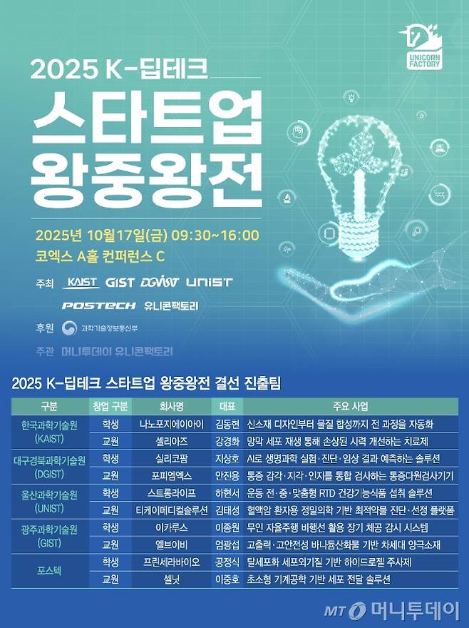 2025 K-딥테크 스타트업 왕중왕전 결선 진출팀/그래픽=김지영