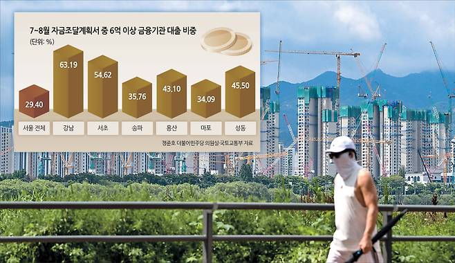 정부가 6·27 대출 규제를 시행한 후에도, 고소득자는 6억 이상 대출을 일으켜 주택 매수에 나선 것으로 나타났다. 서울에선 자금조달계획서 제출 거래 중 30%가 6억 이상 대출을 받았다. 사진은 서울 용산구 한강공원에서 바라본 서초구의 한 아파트 건설현장 모습 임세준 기자