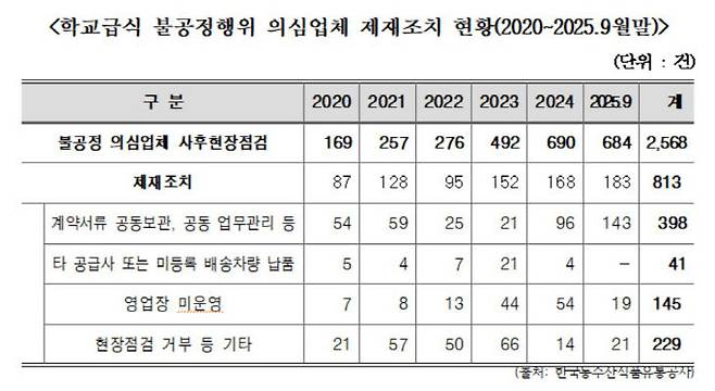 자료제공=어기구 의원실