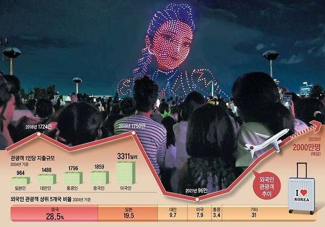 그래픽=양인성, 사진=뉴시스