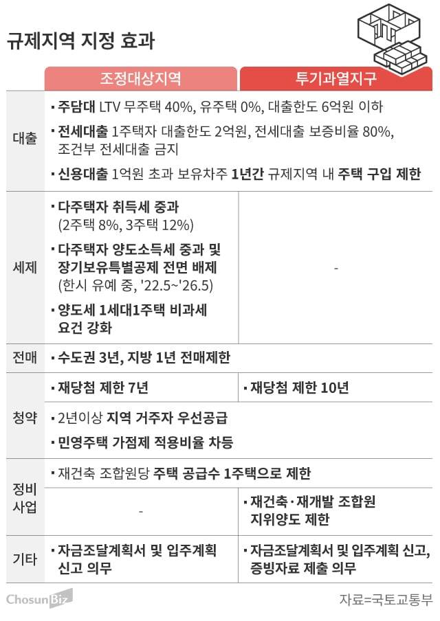 그래픽=손민균