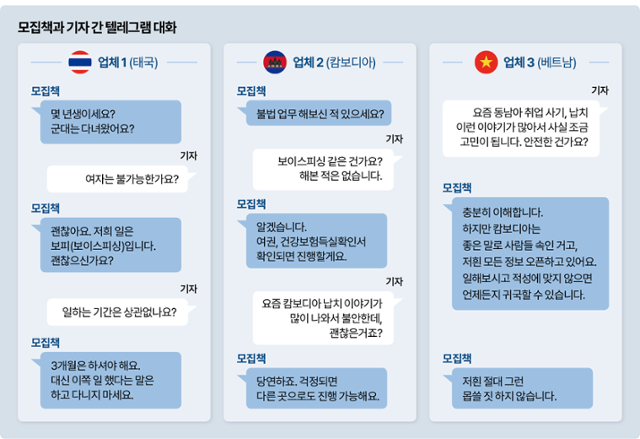 모집책과 기자 텔레그램 대화 재구성. 그래픽=박종범 기자