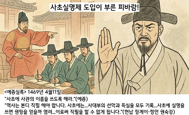 1469년 즉위한 예종은 <세조실록>을 편찬하면서 사초에 사관의 이름을 쓰라고 명했다. 이에 사간원 헌납(정5품) 장계이는 “지금 사초에 실명을 기록한다면 사람들의 원망을 얻을까 염려하게 됩니다, 이로써 직필을 할 수 없게 된다”고 우려했다.