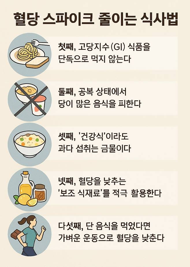 영국 영양사 프리야 튀우가 제안한 '혈당 스파이크를 줄이는 식사법'을 토대로 AI를 활용해 만든 시각물./사진=오픈AI