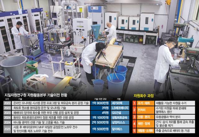 한국지질자원연구원(KIGAM) 연구원들이 10일 대전 유성구 선광·제련 일관작업장에서 자원 회수 연구를 진행하고 있다. 사진=서지혜 기자