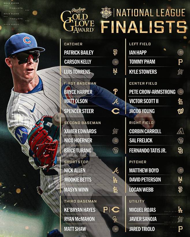 MLB 내셔널리그 골드글러브 최종 후보