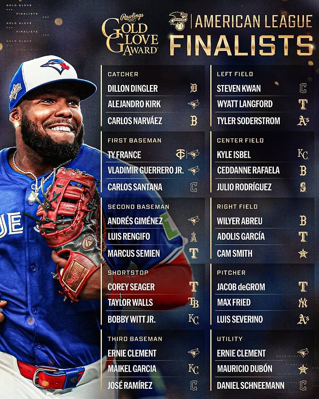 MLB 아메리칸리그 골드글러브 최종 후보